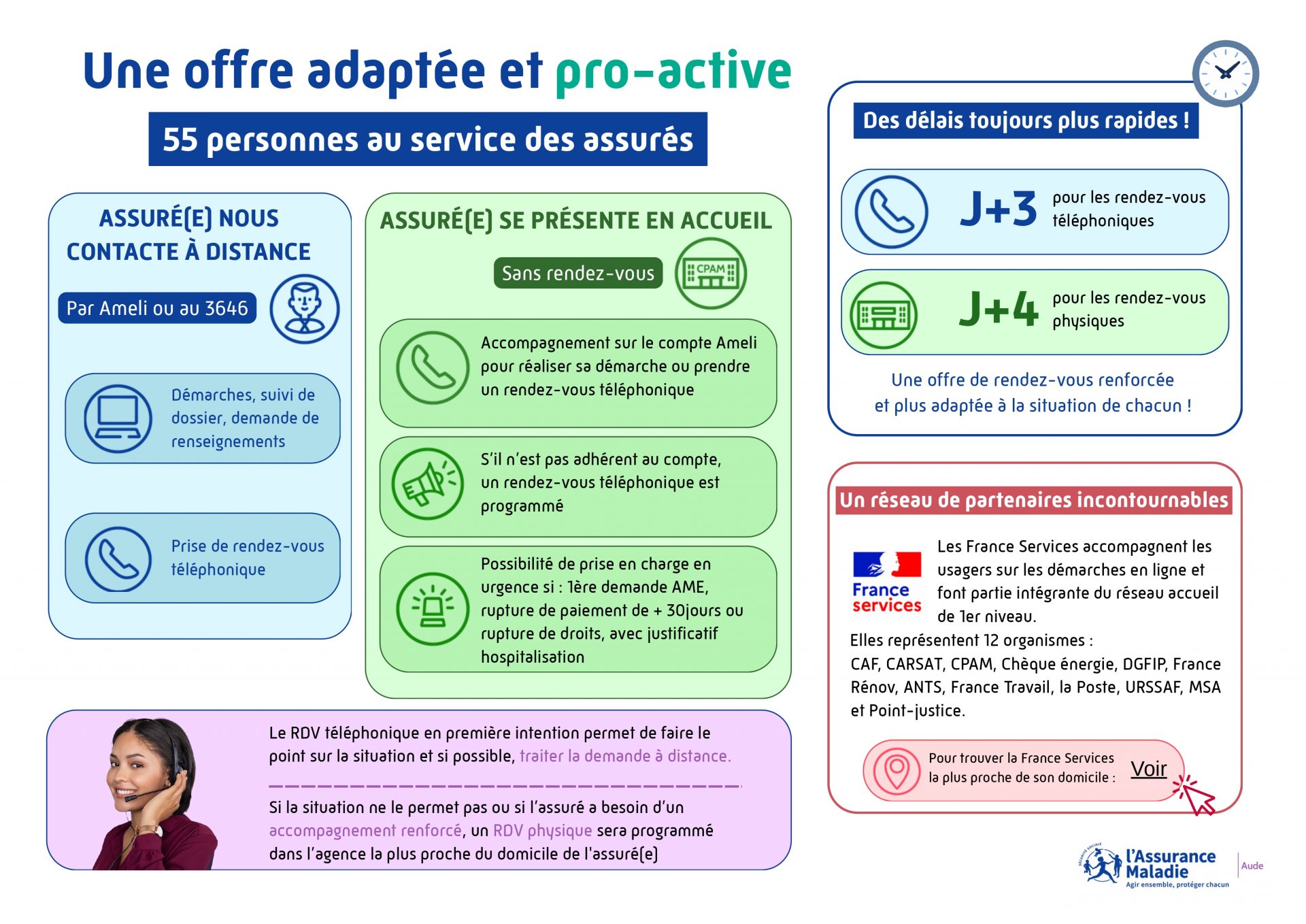 CPAM – OFFRE DE SERVICE
