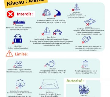 Plaquette mesures et restrictions deau dans laude niveau Alerte fevrier 2025 page 0001 360x320