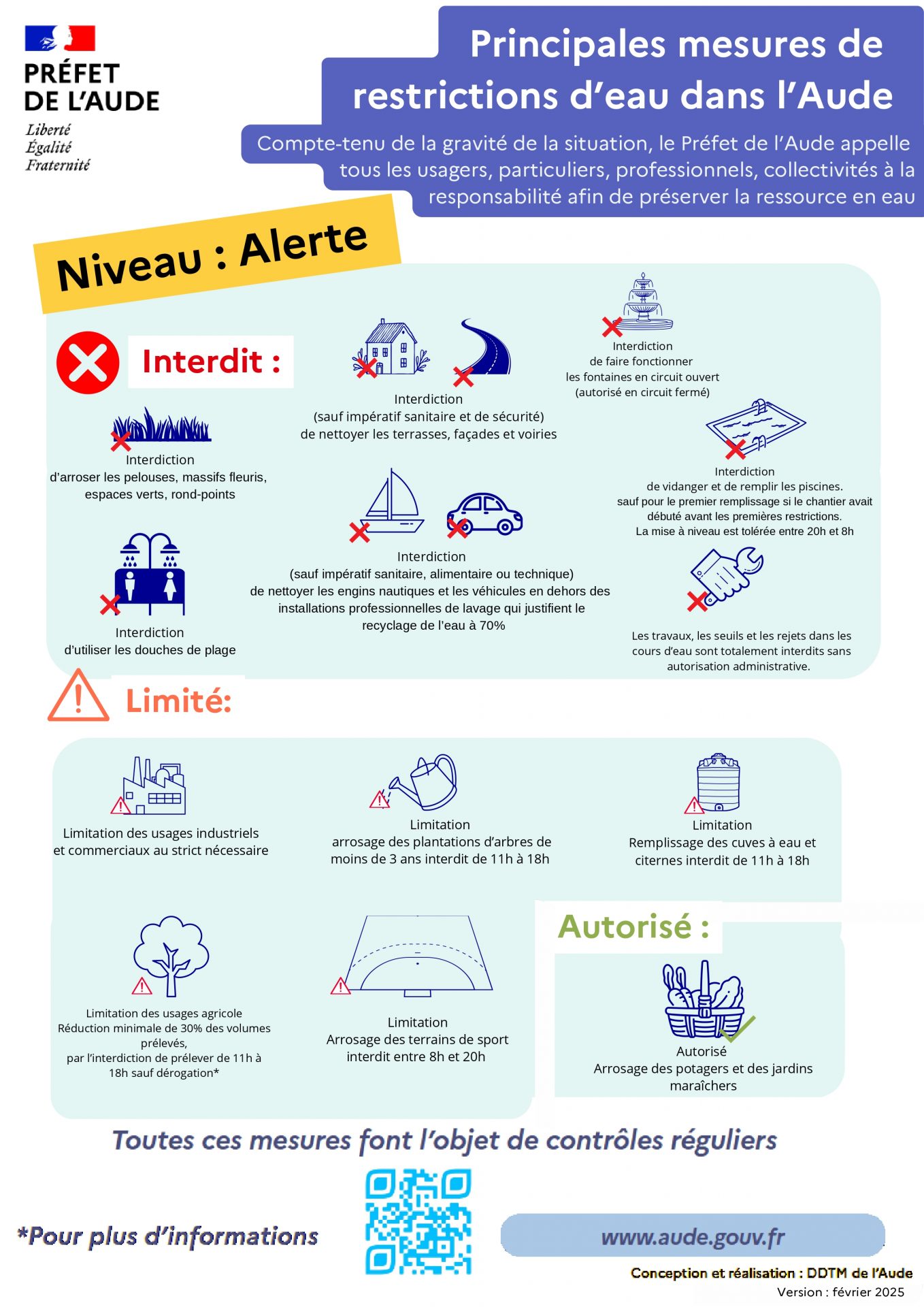 RESTRICTION EAU – NIVEAU ALERTE