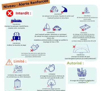Plaquette mesures et restrictions deau dans laude niveau Alerte renforcee fevrier 2025 page 0001 360x320