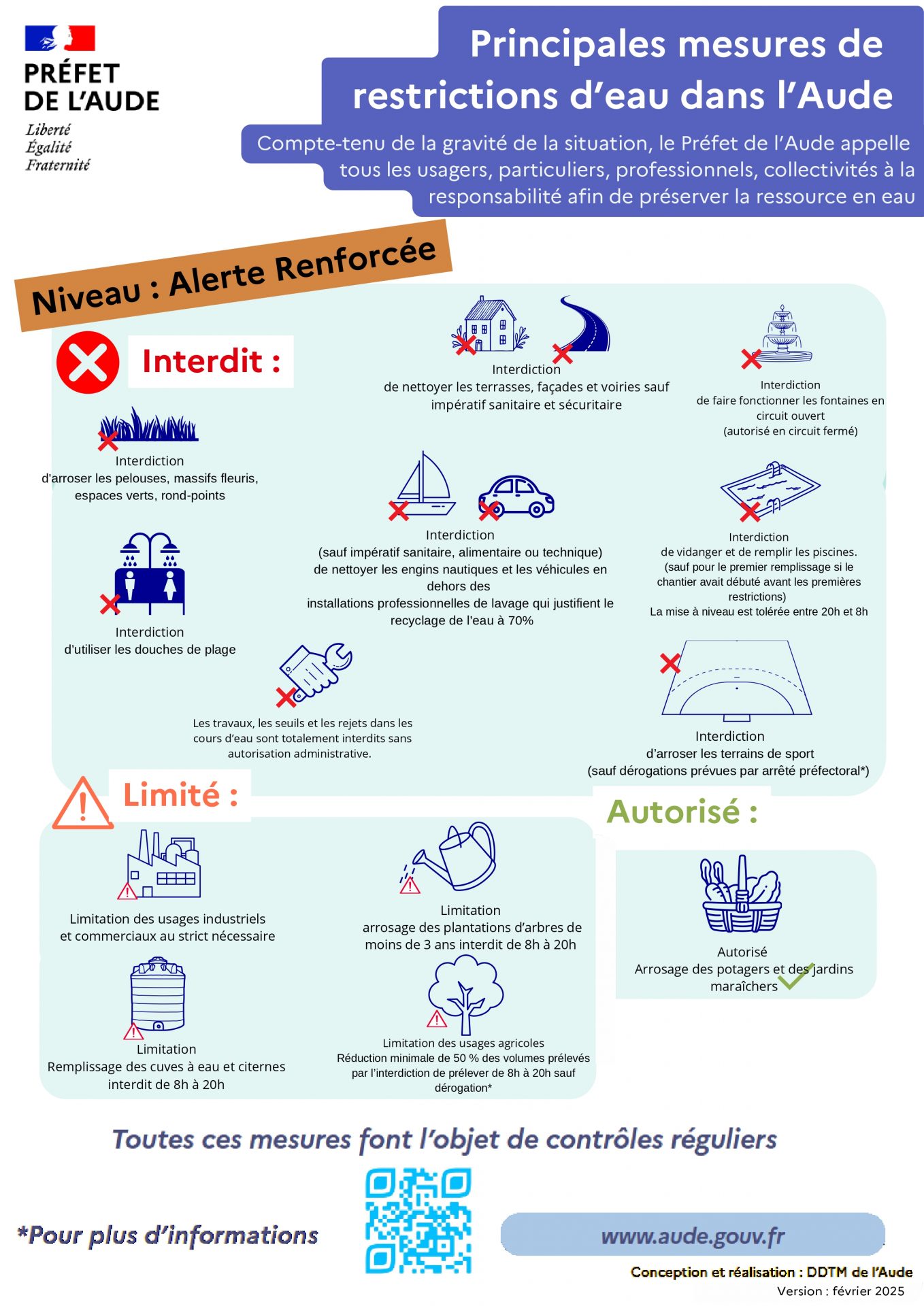 RESTRICTION EAU – NIVEAU ALERTE RENFORCEE